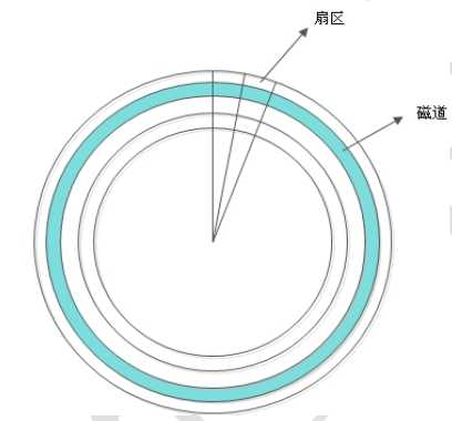 技术图片