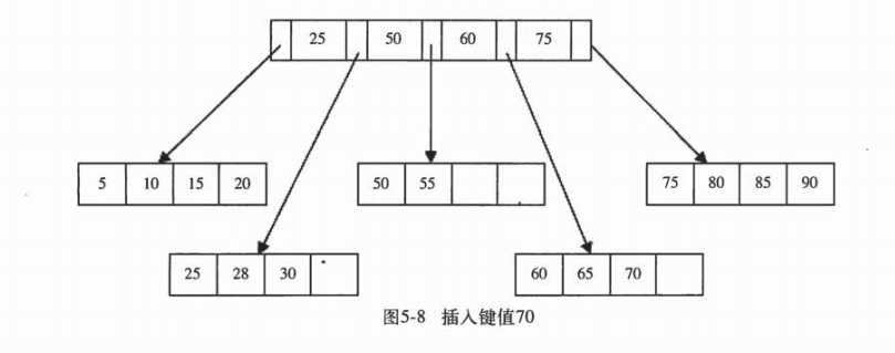 技术图片