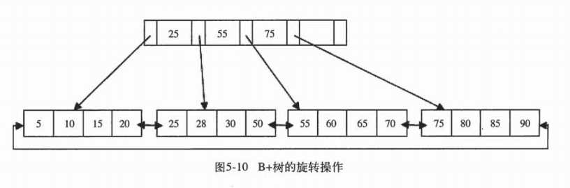 技术图片