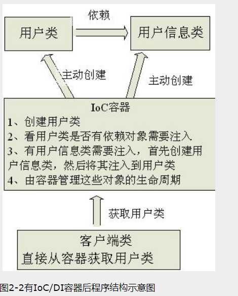 技术图片