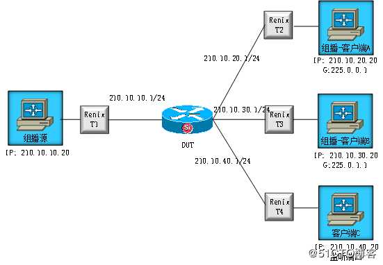 RFC3918协议测试——网络测试仪实操