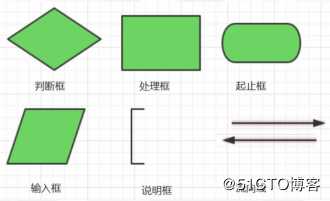 python06_流程控制