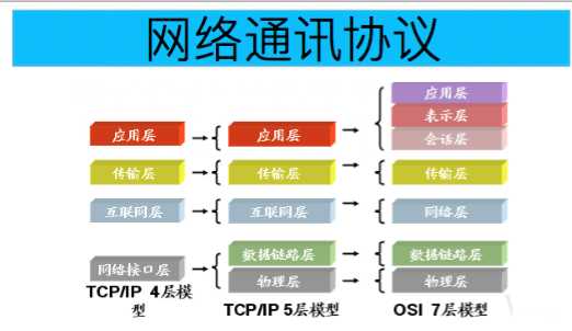 技术图片