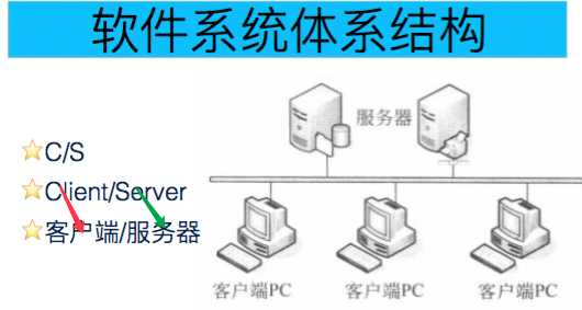 技术图片