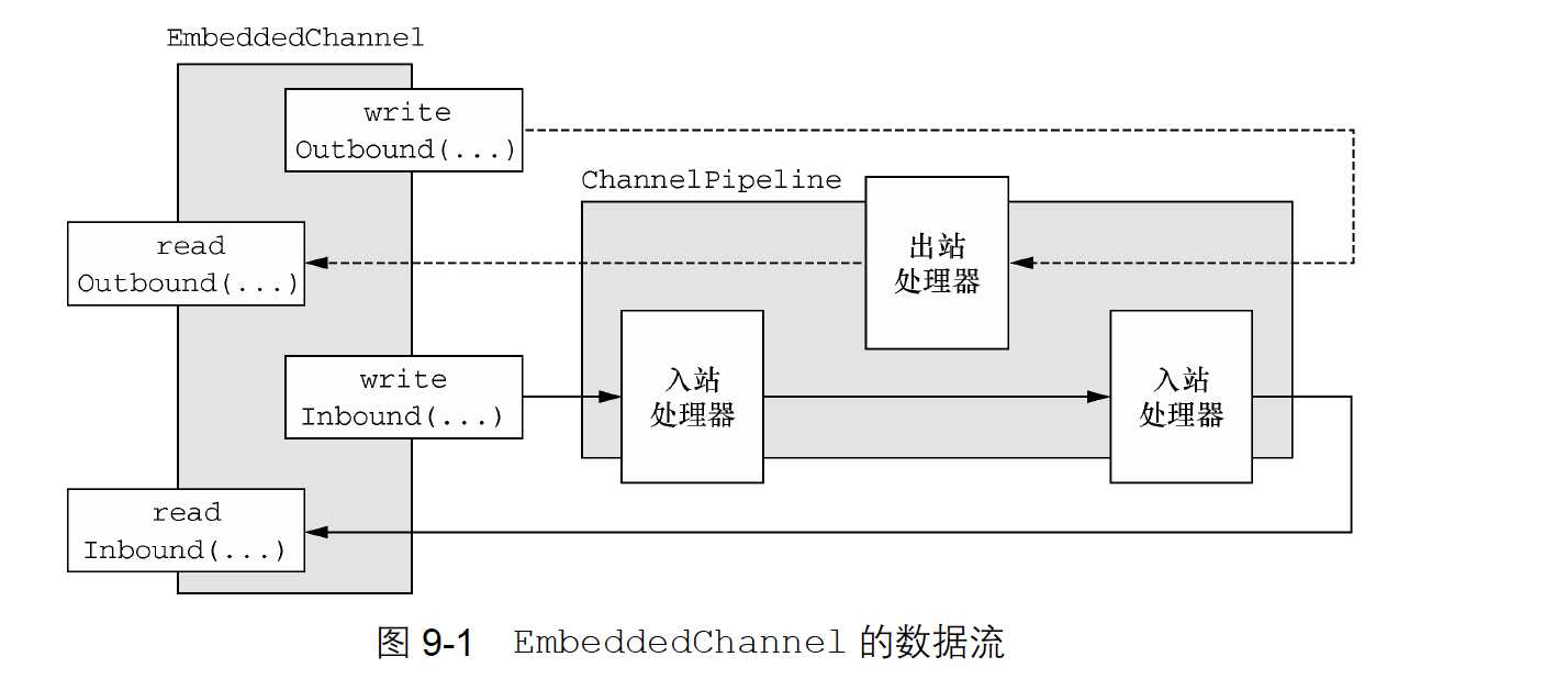 技术图片