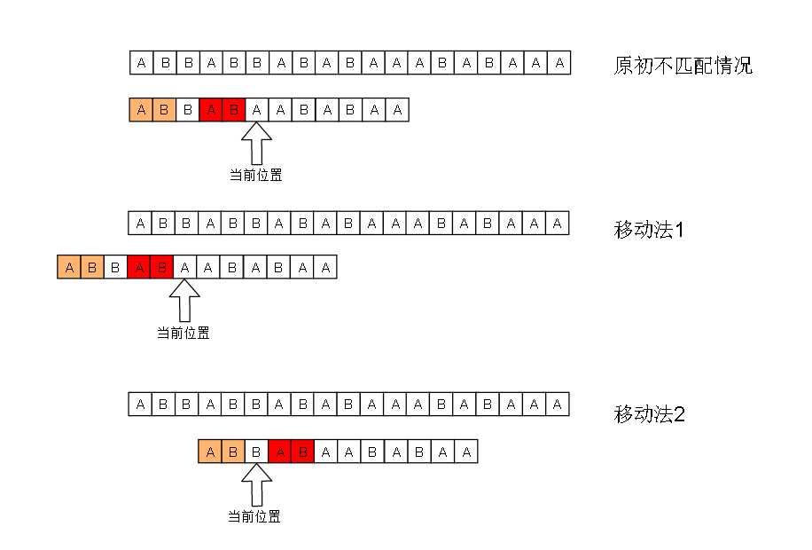 技术图片