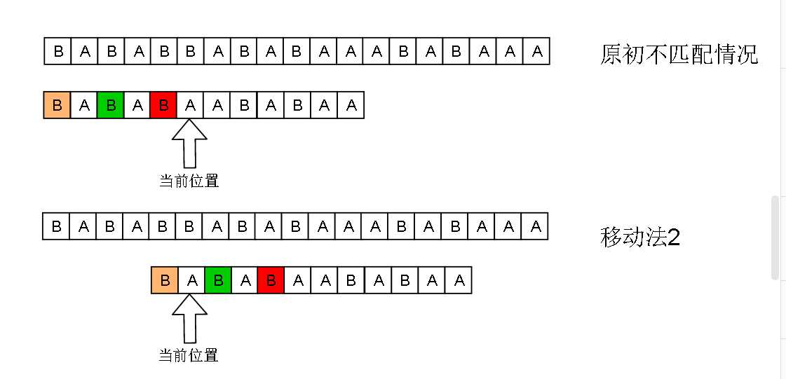 技术图片