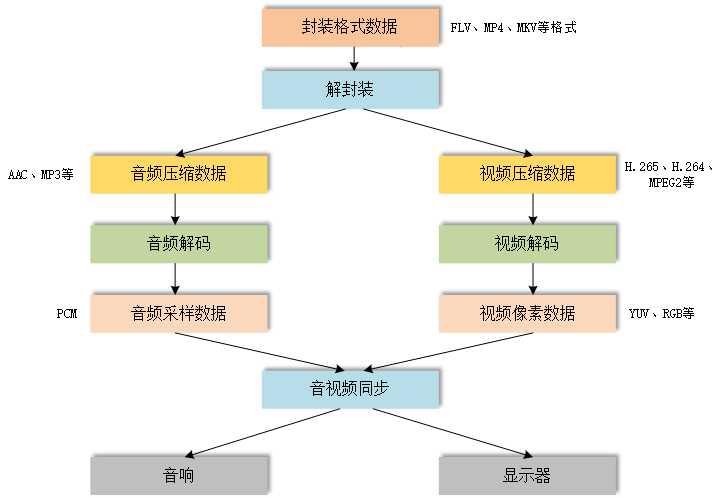 技术图片