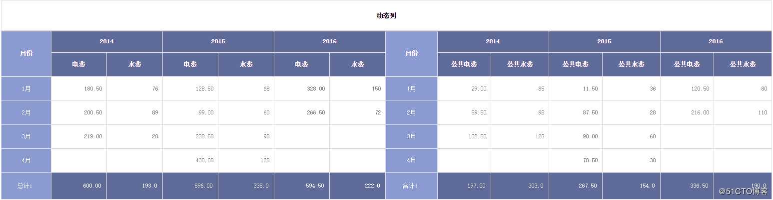 主流的企业级报表工具，国内报表工具排名前列