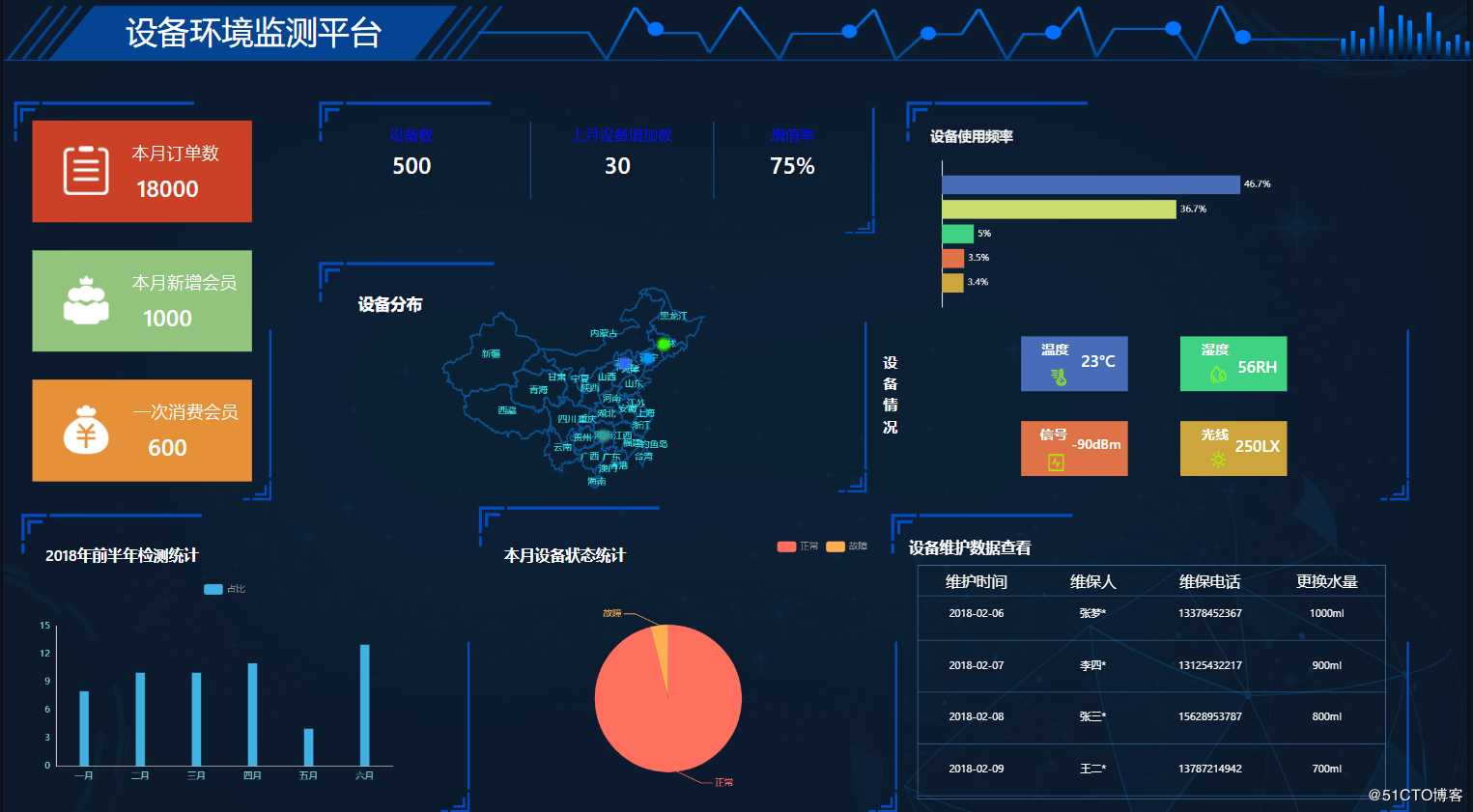 主流的企业级报表工具，国内报表工具排名前列