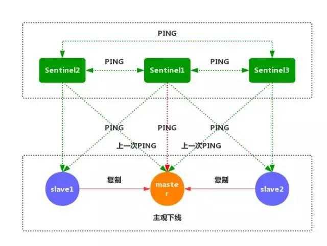 技术图片