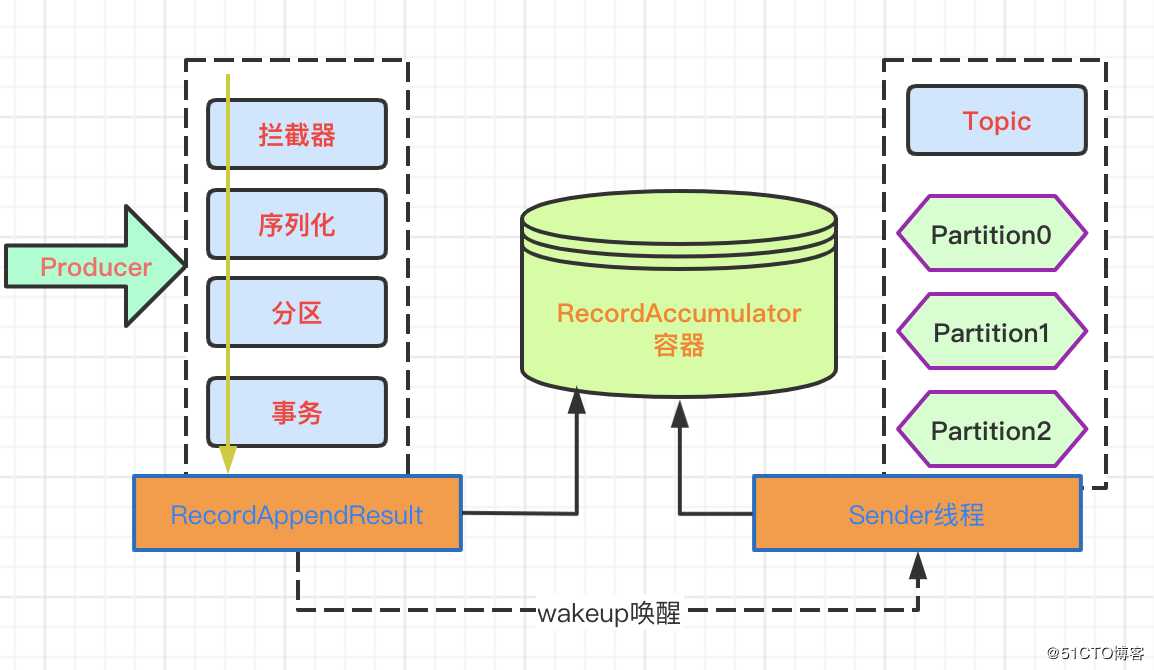 数据源管理 | Kafka集群环境搭建，消息存储机制详解