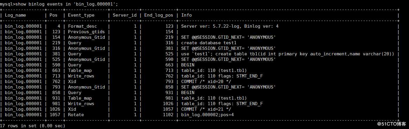 MySQL数据备份及恢复