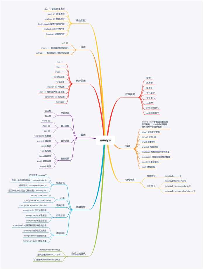 技术图片