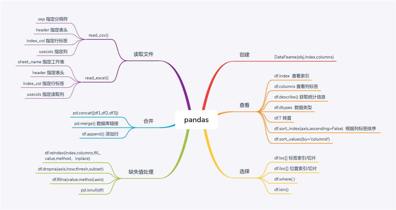 技术图片