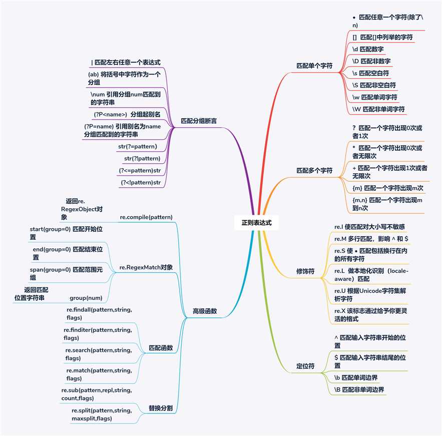 技术图片