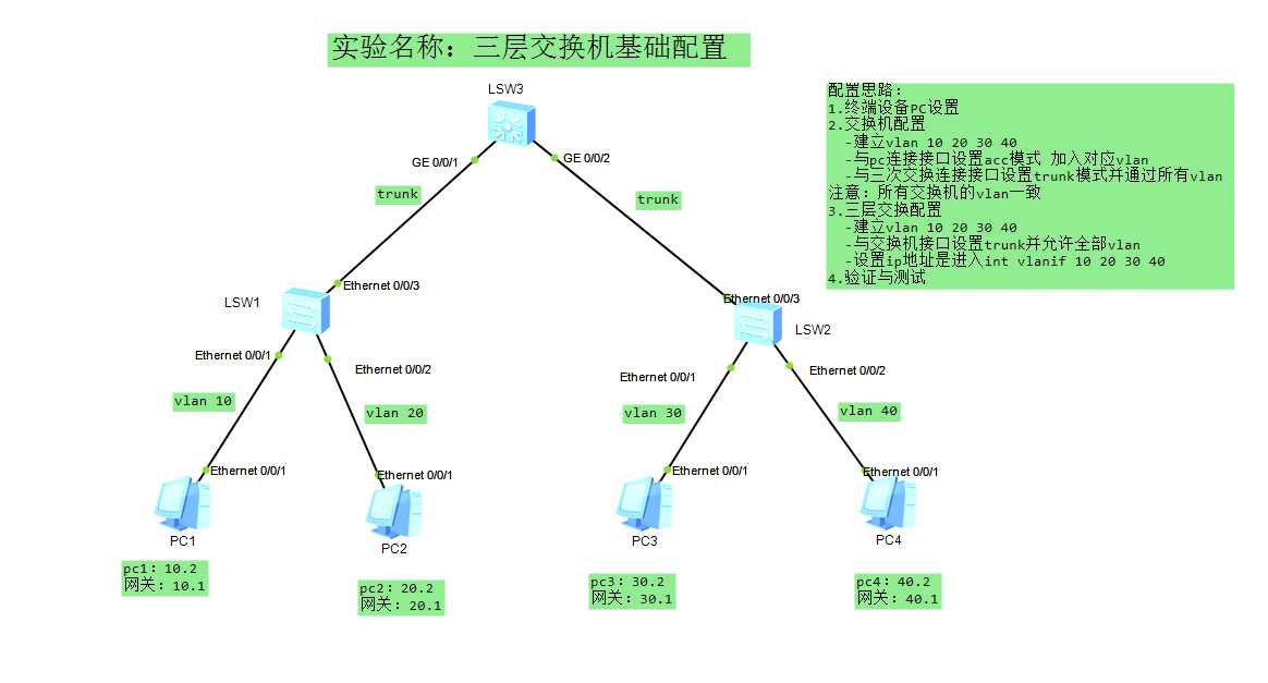 三层交换机基础配置