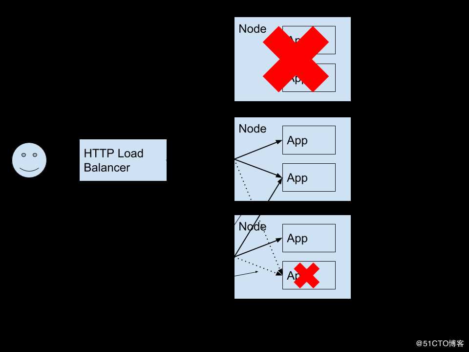 kubernetes入门到实战（八）Pod健康检查机制