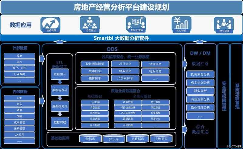 房产大数据分析平台哪个好？