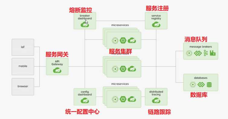 技术图片