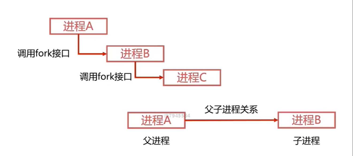 技术图片