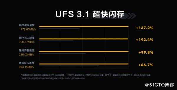 ICMAX分析UFS 3.1比UFS 3.0感知强吗？体现在哪些方面