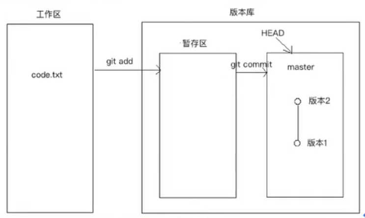 技术图片