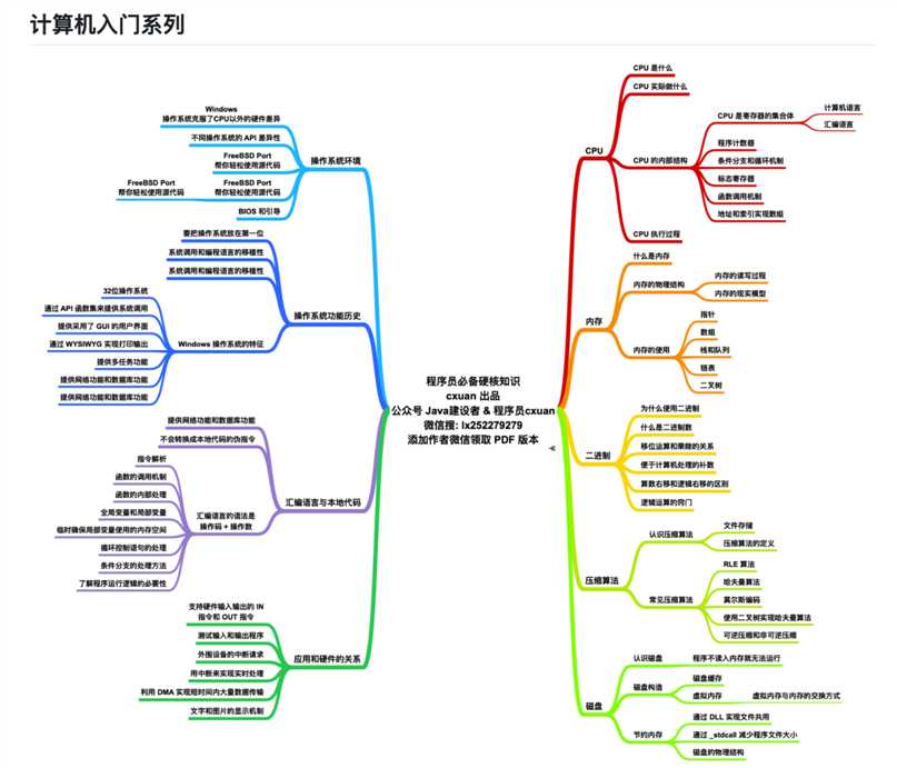 技术图片