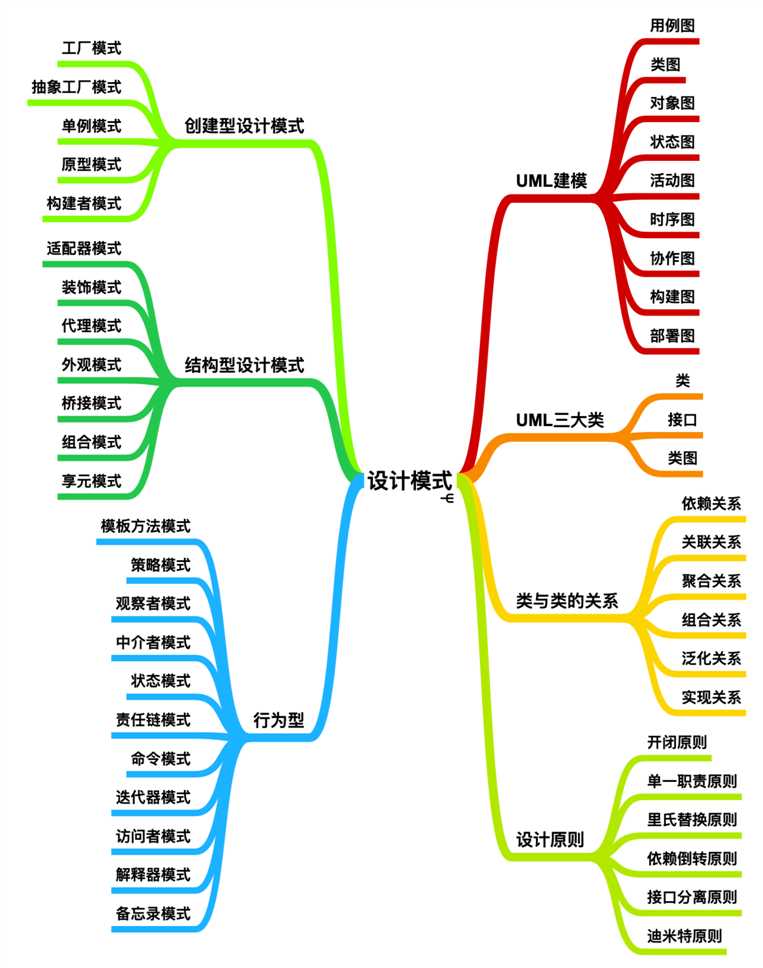 技术图片