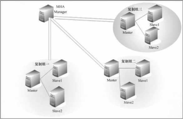 技术图片