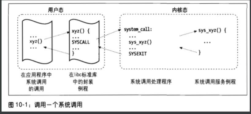 技术图片