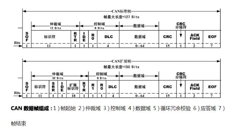 技术图片