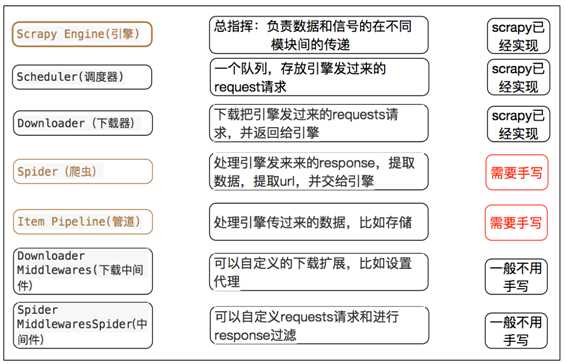 技术图片