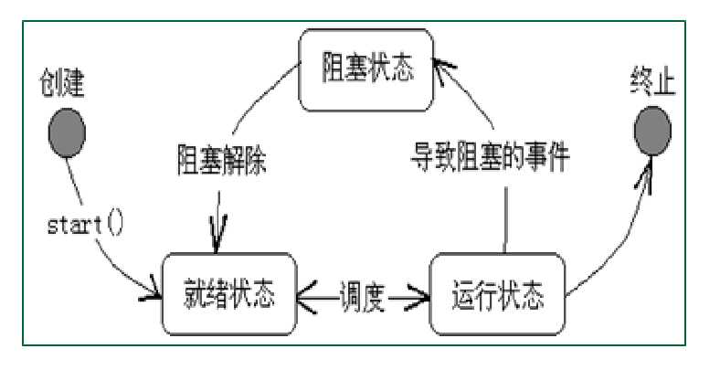 技术图片