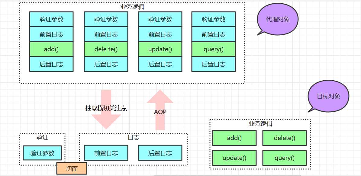 技术图片