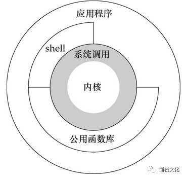 技术图片