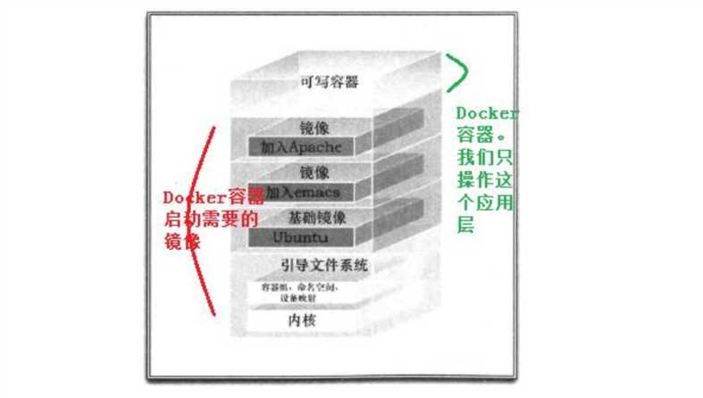 技术图片