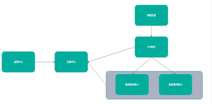 技术图片