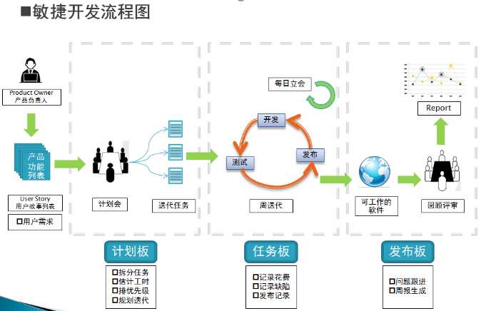 软件生命周期模型