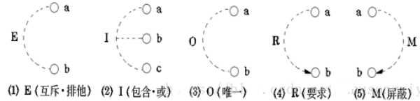 技术图片