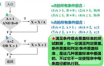 技术图片