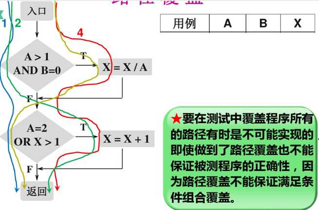 技术图片