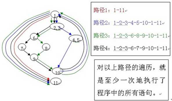 技术图片