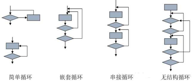 技术图片