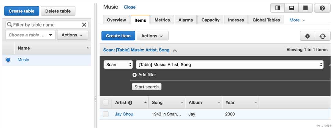 [AWS][Nosql]DynamoDB动手实验101