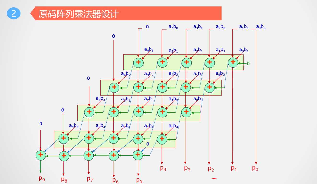 技术图片