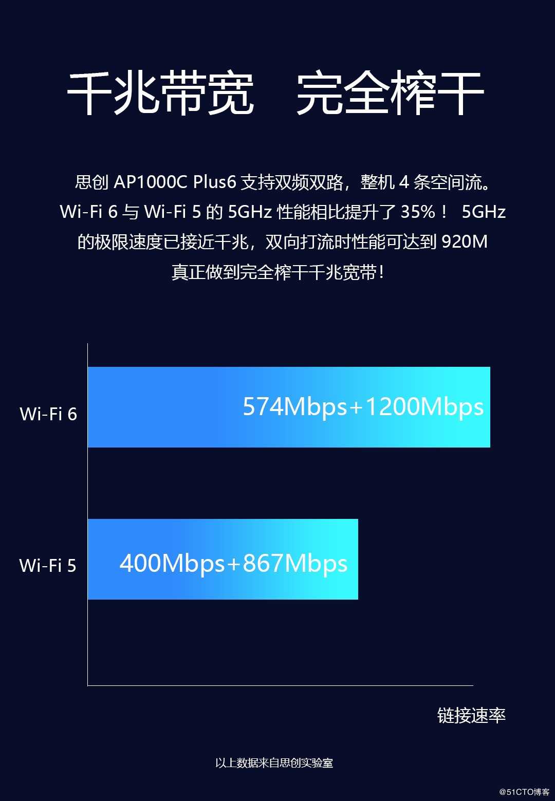 思创Wi-Fi 6新品 6月16日全网发布