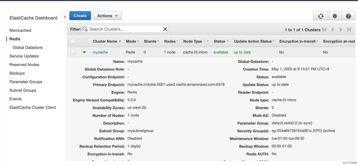 [AWS][Nosql] Elasticache for Redis 动手实验101