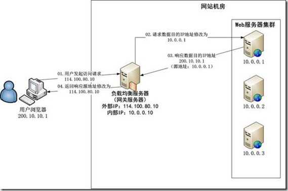 技术图片