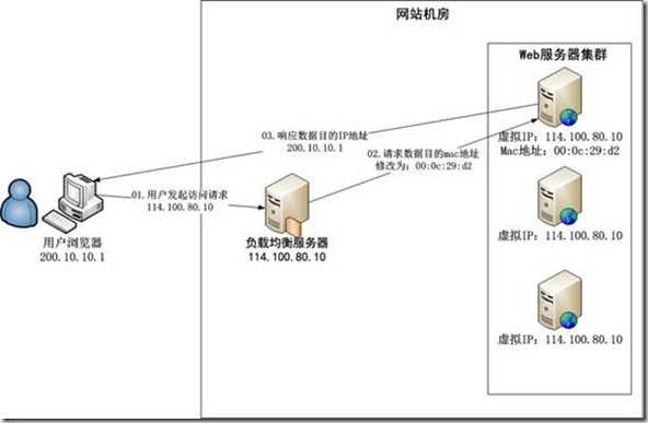 技术图片